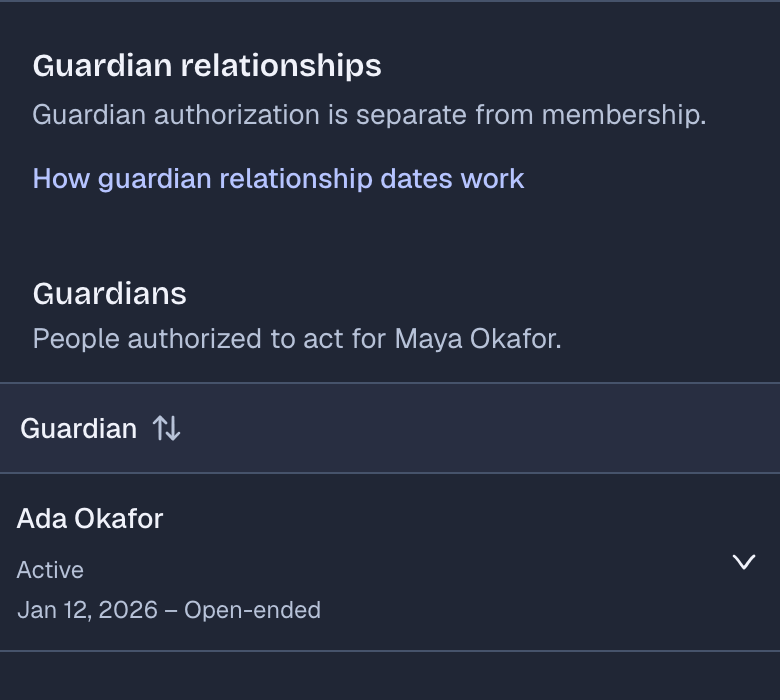 The Guardian relationships card on Maya Okafor's record. Ada Okafor is her guardian, authorized with no end date, and active.