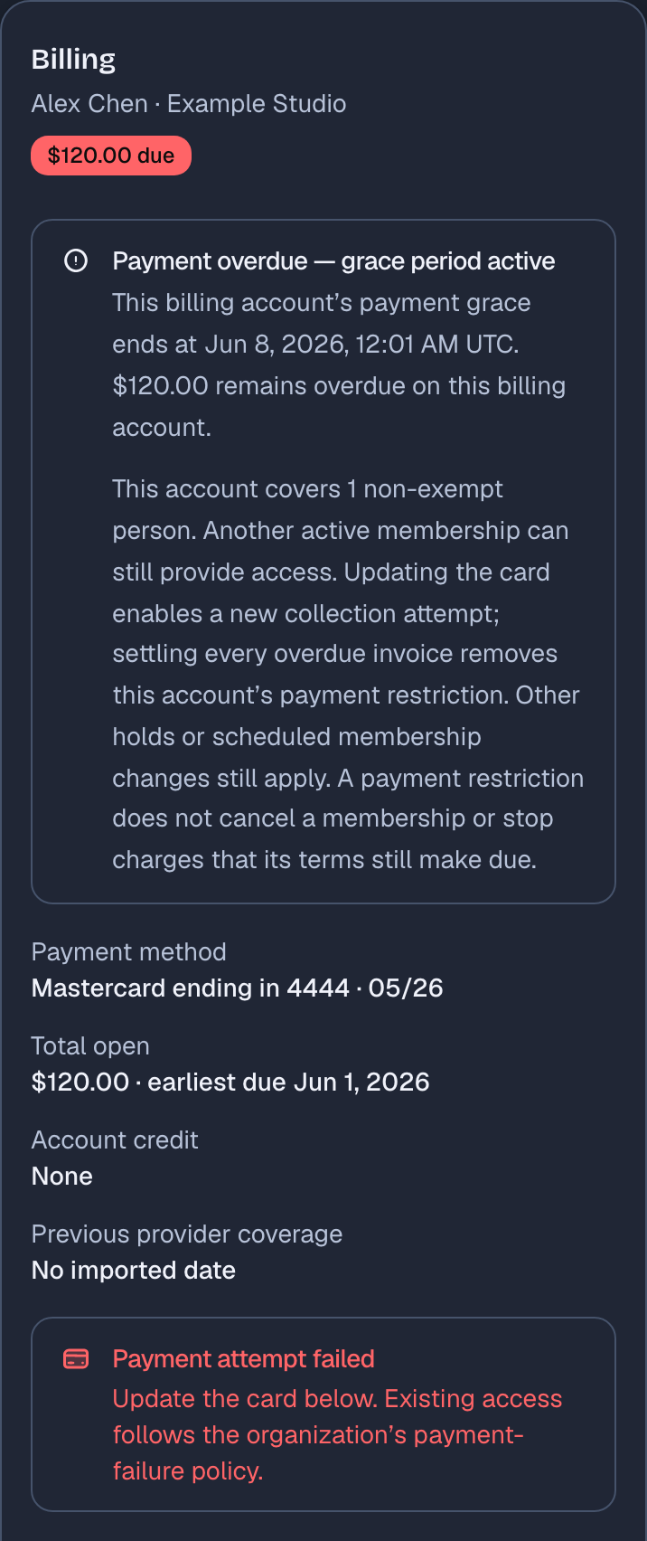 The same Billing card after the decline. A notice says the payment is overdue and the grace period is active, gives the exact time the grace ends, and says $120.00 remains overdue. Below the saved card, a second notice reads Payment attempt failed and asks Alex to update the card.