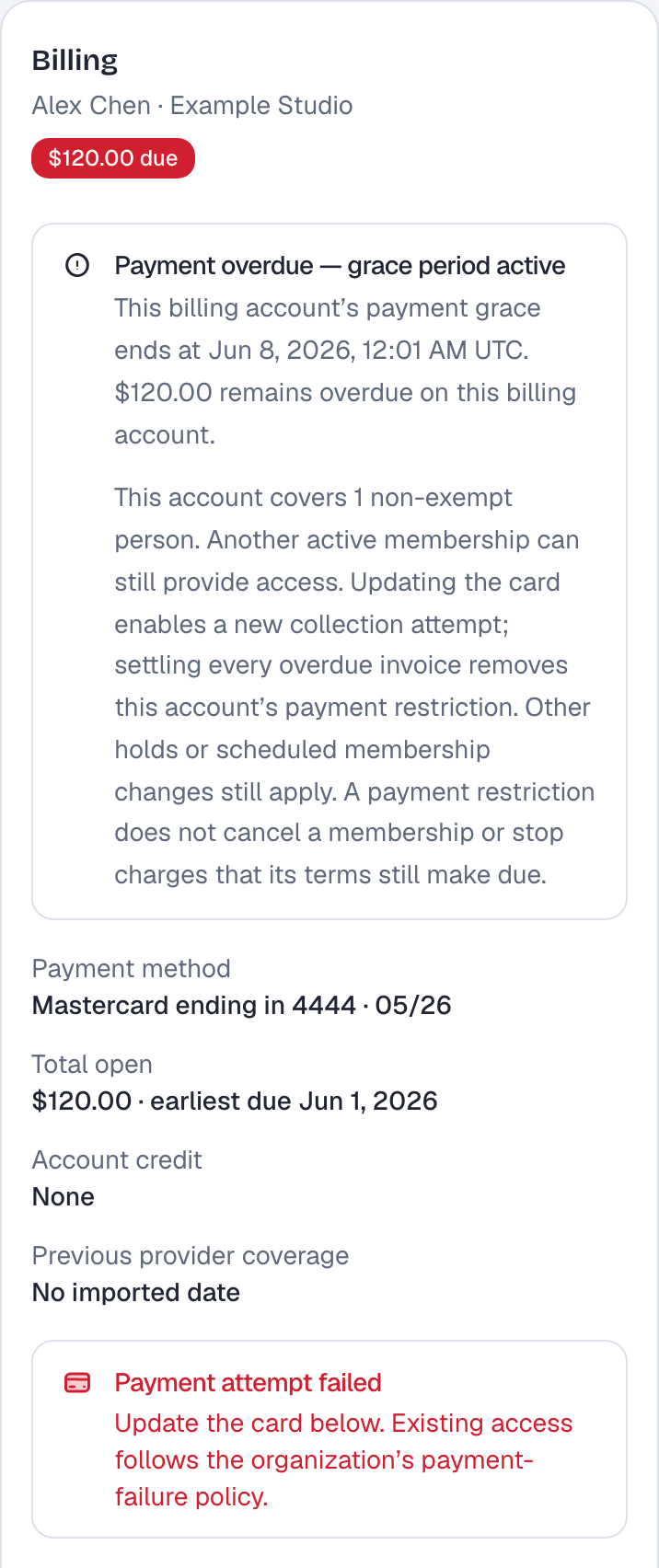 The same Billing card after the decline. A notice says the payment is overdue and the grace period is active, gives the exact time the grace ends, and says $120.00 remains overdue. Below the saved card, a second notice reads Payment attempt failed and asks Alex to update the card.