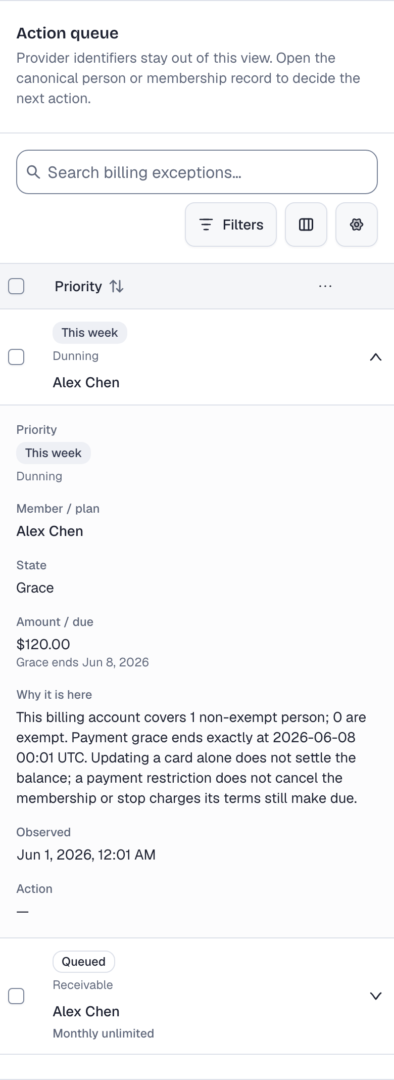 The Action queue in Billing operations, with two rows for Alex Chen. The grace row is open: its state is Grace, the amount is $120.00, and it shows when the grace ends. The other row is the receivable for the Monthly unlimited invoice.
